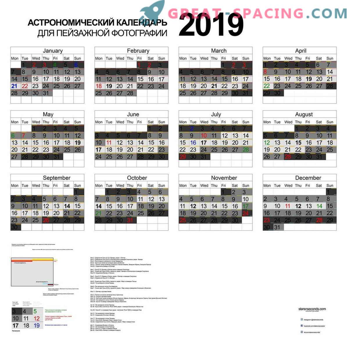 Astronomijas kalendārs 2019