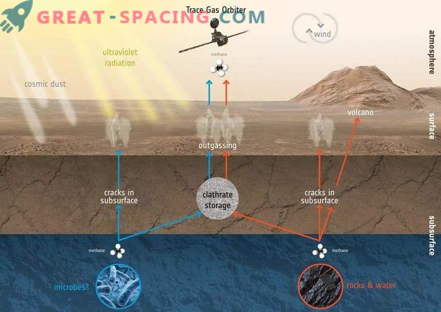 ExoMars ir gatavs sākt zinātnisku misiju