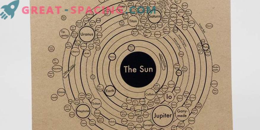 Saules sistēmas evolucionārais attēls tiek skatīts planētu karšu katalogā