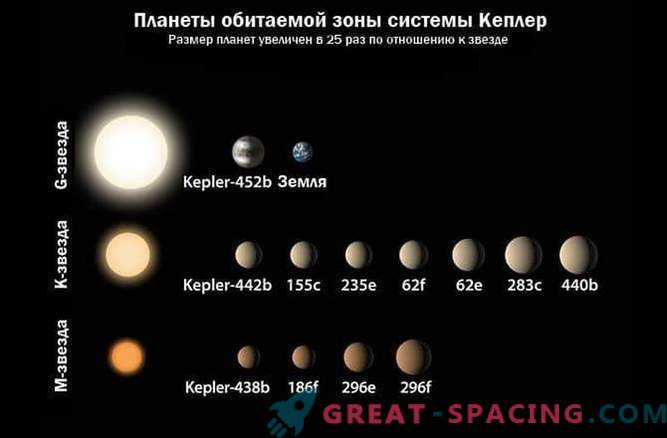Kepler-452b: tuvākais Zemes līdzīgais eksoplāns