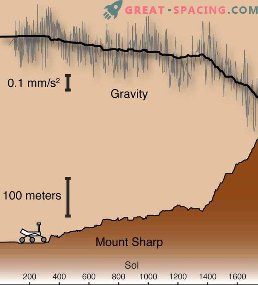 Zinātkāre Rover nenovērš Marsa kalnu noslēpumu