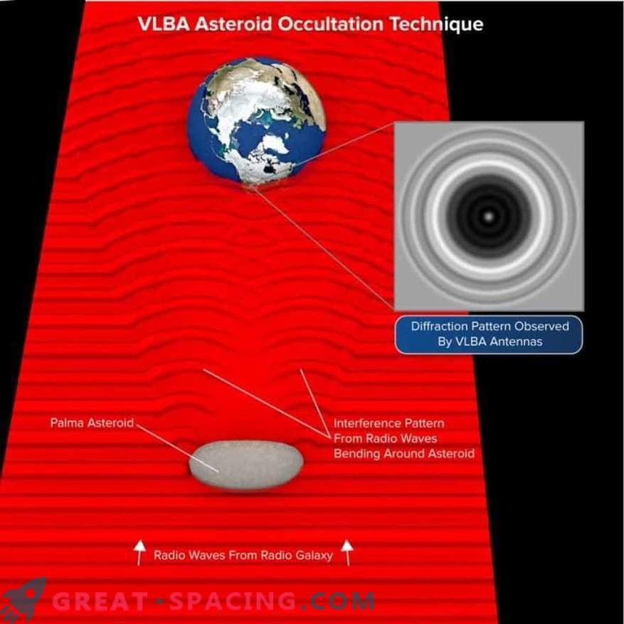 O VLBA mede as características do asteróide devido ao seu espaço em frente à galáxia