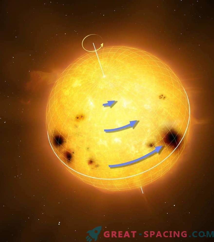 Saules tipa zvaigznes rotācijas noslēpums: kas atšķiras no saules?