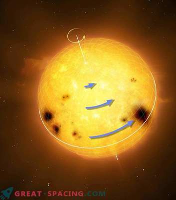 Saules tipa zvaigznes rotācijas noslēpums: kas atšķiras no saules?
