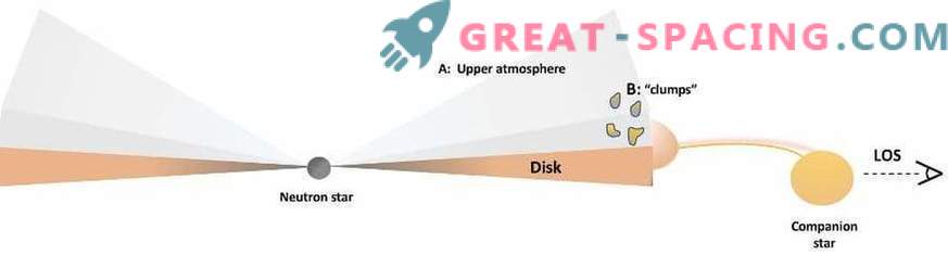 Rentgenstaru dubultzvaigznes uztveršanas diskam ir piešķirta plašāka atmosfēra