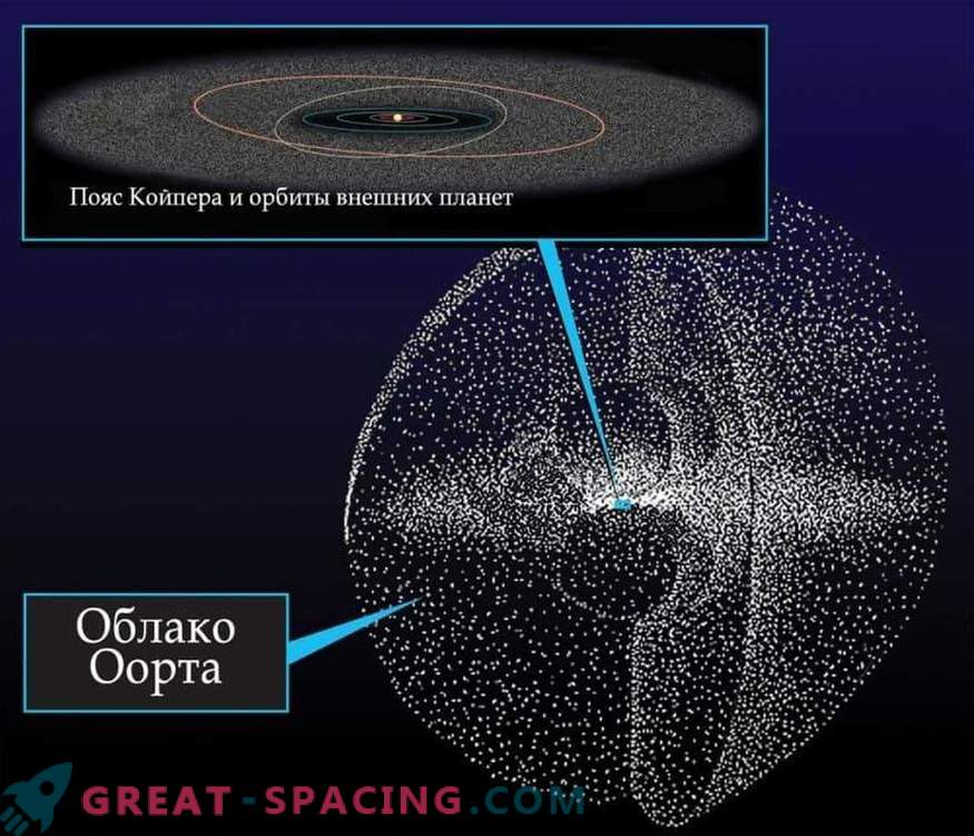 Kā Kuipera jostas daļiņas parādījās Zemes stratosfērā
