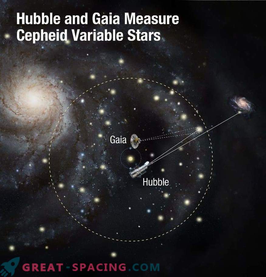Hubble un Gaia plāno atrisināt kosmosa mīklu