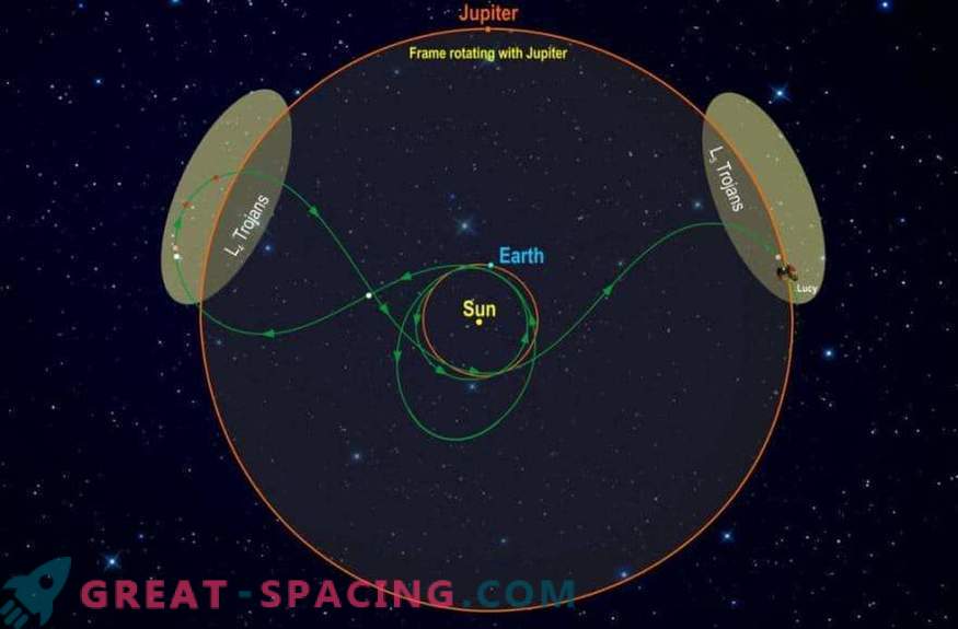 NASA sarežģītais navigācijas plāns, lai izpētītu Trojas asteroīdus