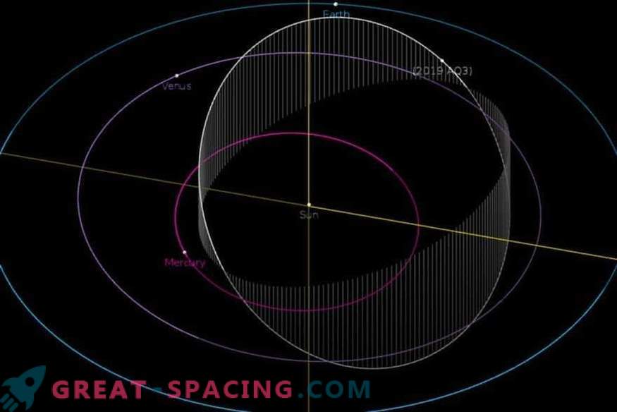 Asteroīds ar visstraujāko orbītu ap Sauli
