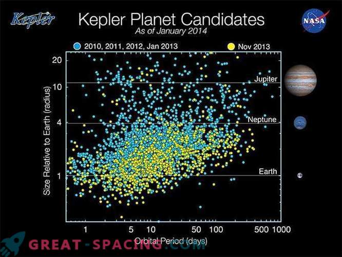 Ciešāka apskatīšana Alfa Centauri Exoplanet