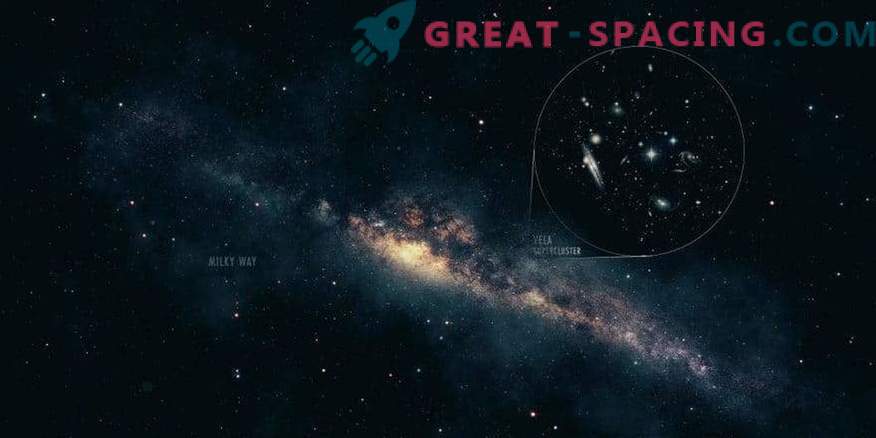 Galaktiskā rotācija vietējā superklusterā