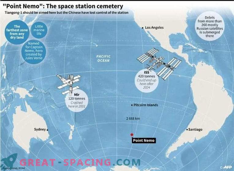 Ķīnas kosmosa laboratorija sadedzina Kluso okeānu.