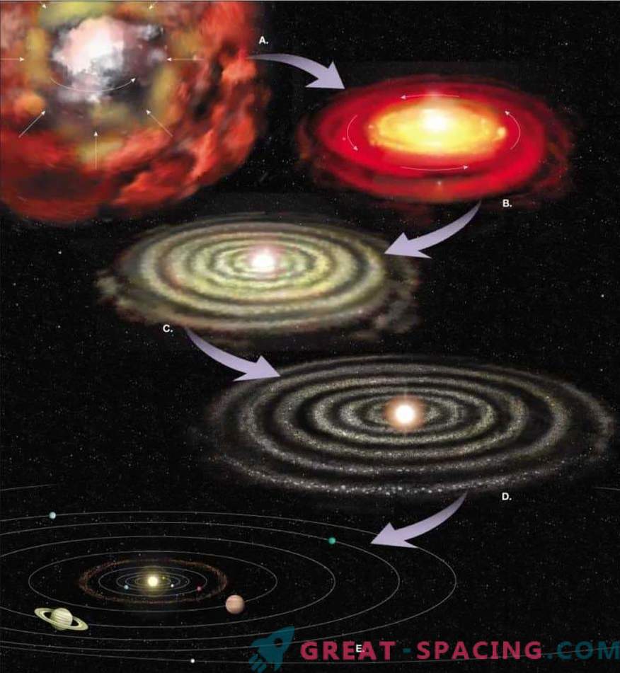 Sekojiet Saules sistēmas dzimšanai un attīstībai