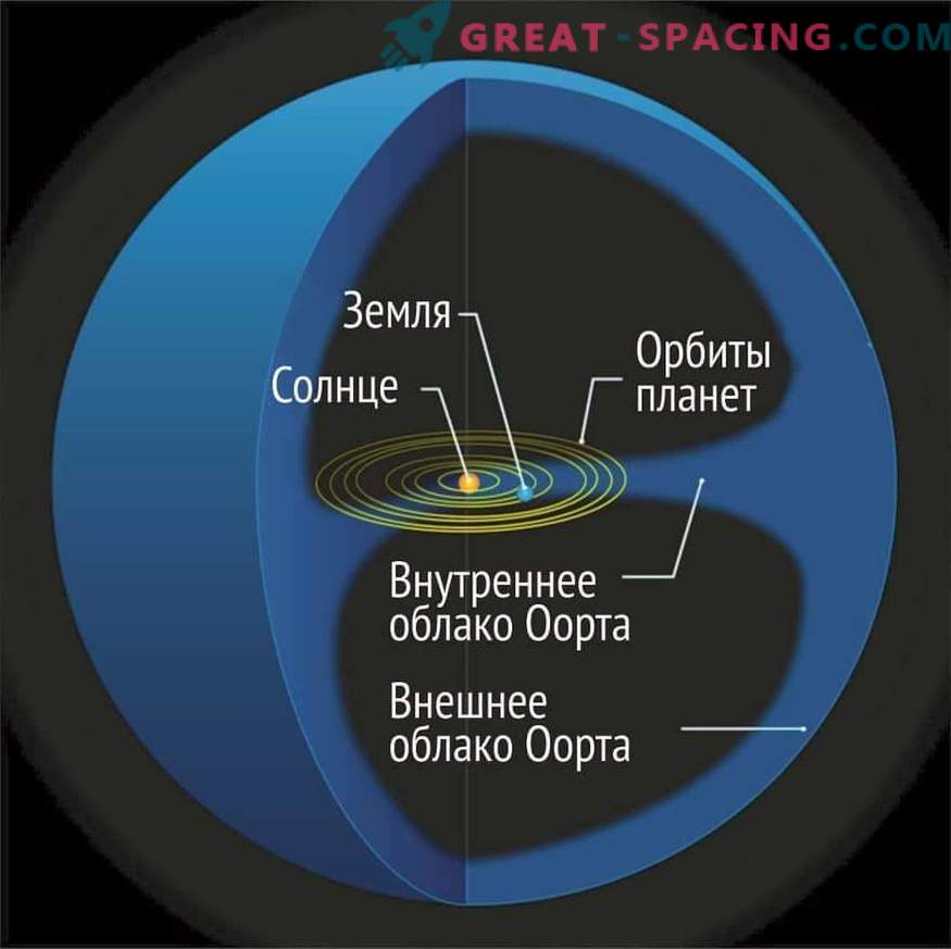 Oortas mākonis: saules sistēma ārējā ledus korpusā