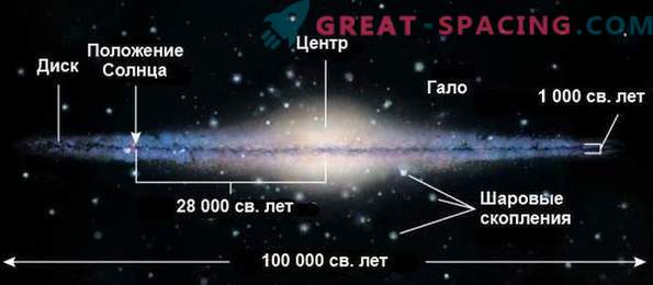 Kas ir viens galaktikas gads?