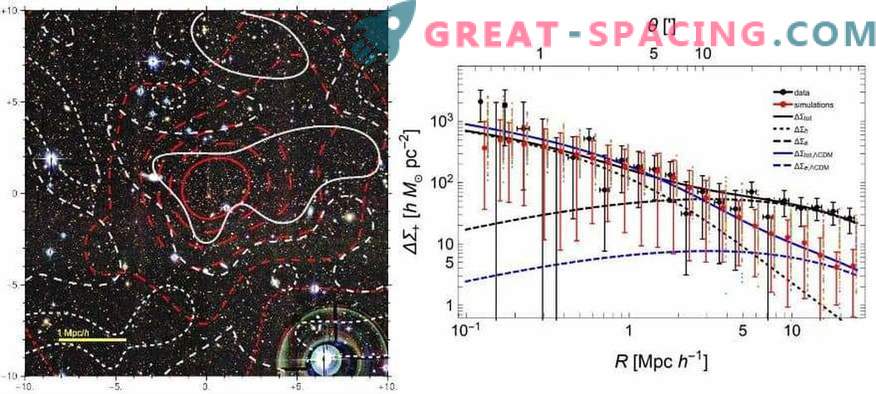 Atrasti viens no blīvākajiem galaktikas klasteriem