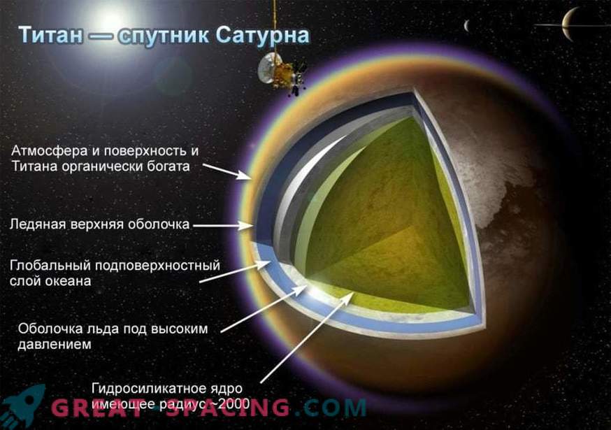 Zema gravitācija ļauj jums lidot Titānā