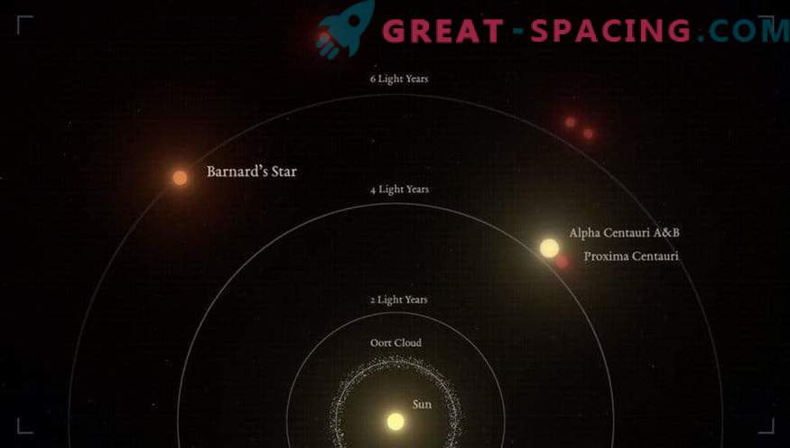 Liela eksoplanēta slēpjas pie Saules sistēmas