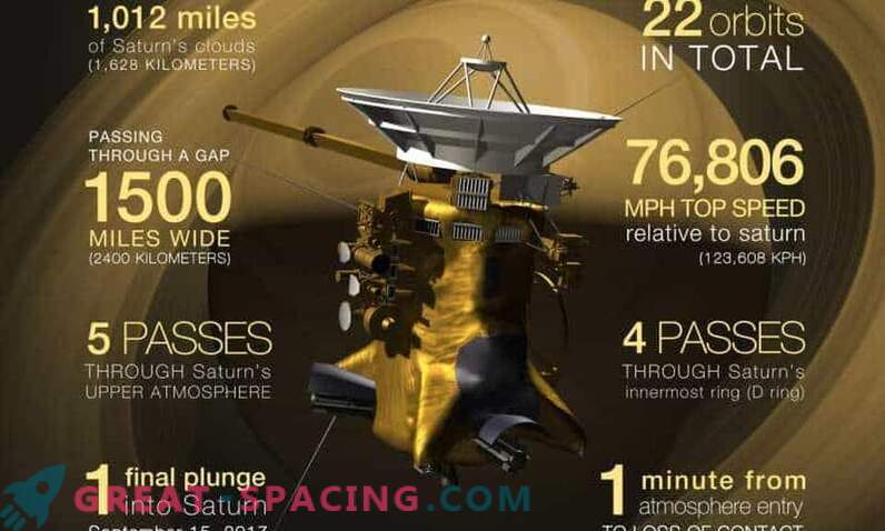 Cassini pabeidz galīgo lidojumu pār Titānu.